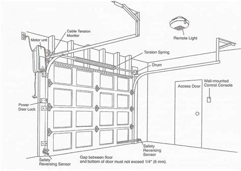 Garage door wire. Things To Know About Garage door wire. 